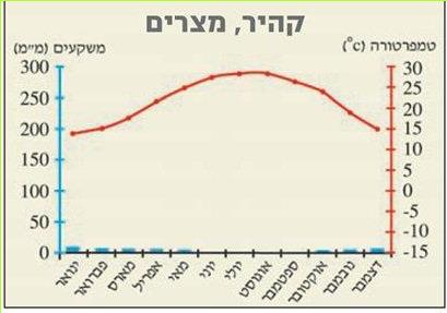 קהיר, מצרים